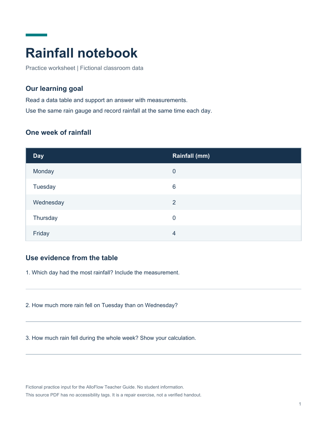 The fictional Rainfall notebook source worksheet, with a learning goal, a five-row rainfall table, and three questions with answer lines. The exact data and questions are transcribed below.