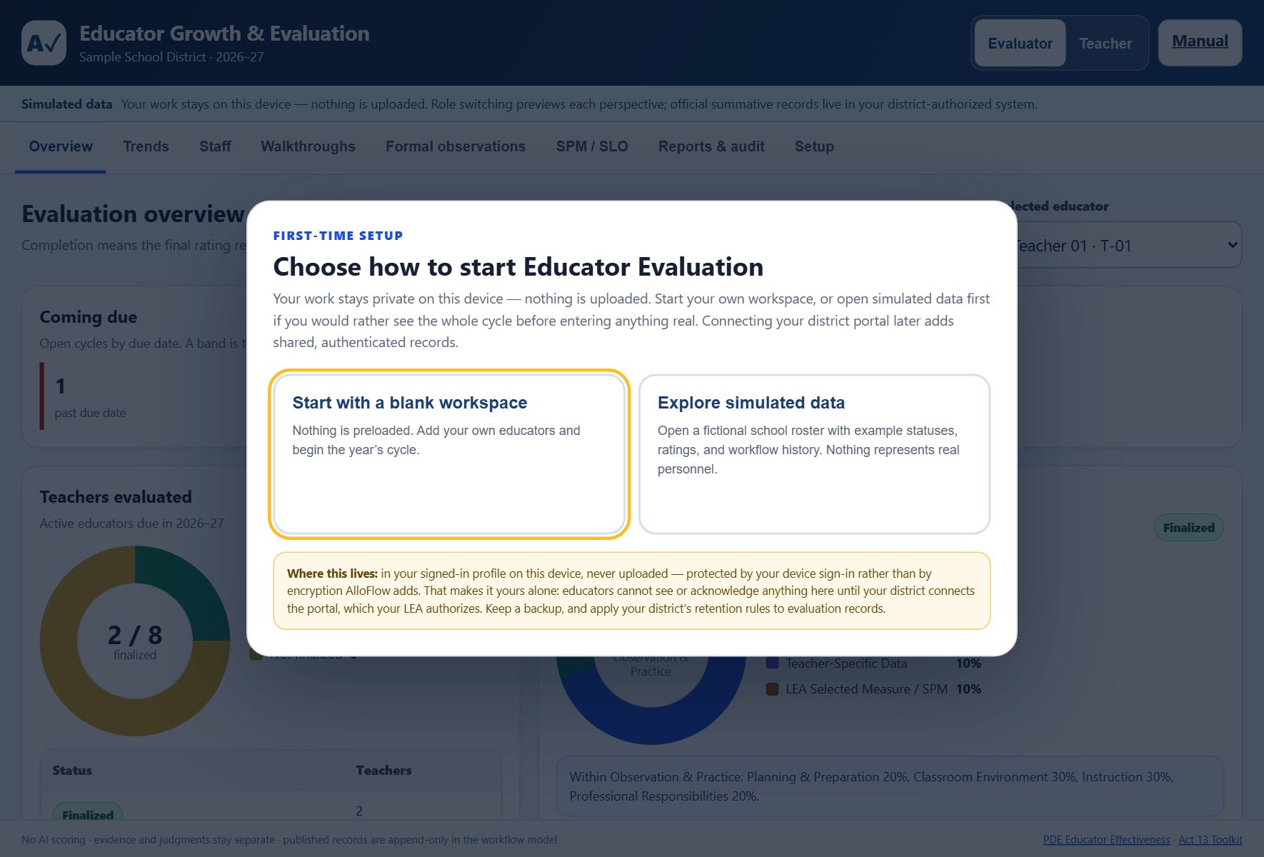 First-time setup dialog titled Choose how to start Educator Evaluation, offering two cards: Start with a blank workspace, which preloads nothing, and Explore simulated data, which opens a fictional roster. A note headed Where this lives explains the workspace is stored in your signed-in profile on this device, never uploaded, protected by your device sign-in rather than by encryption AlloFlow adds, and that educators cannot see anything until the district connects the portal.