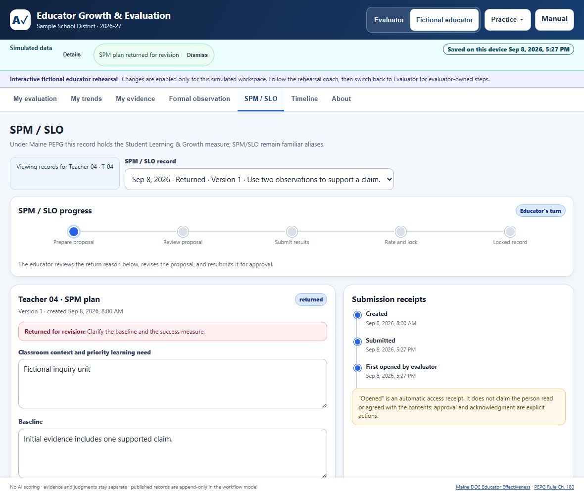 The fictional educator SPM screen with a plan-record chooser, a five-stage progress guide, an Educator's turn label, and a returned proposal requiring revision. An earlier locked plan is also available through the chooser.